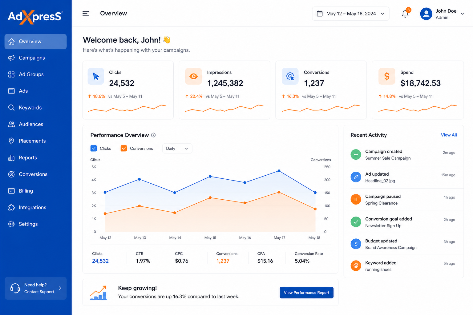 AdXpresS dashboard overview