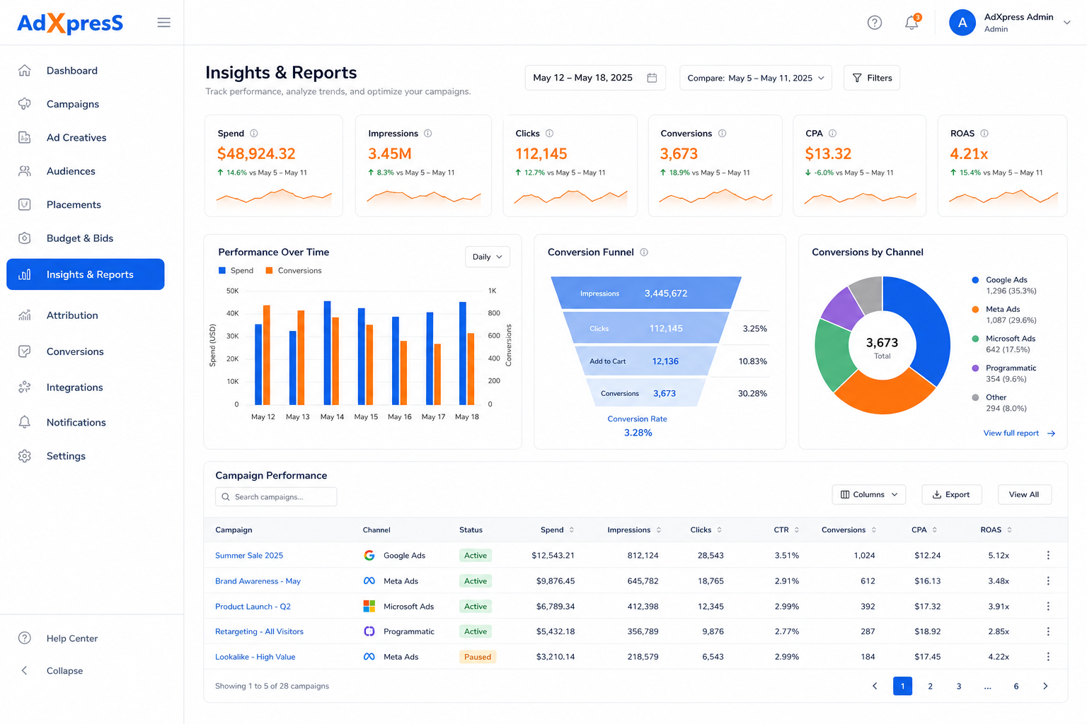 AdXpresS insights and reports